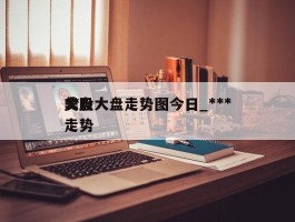 美股大盘走势图今日_******大盘走势