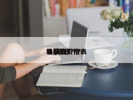 曼联***场_曼联***场草皮价格表