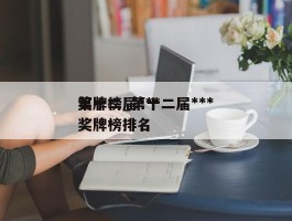 第十二届***奖牌榜_第十二届***奖牌榜排名