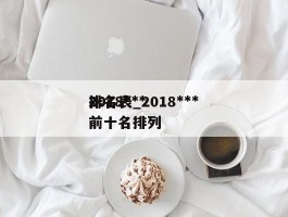 2018***排名表_2018***前十名排列