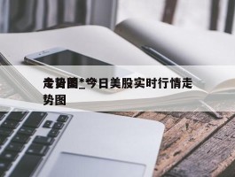 今日美***走势图_今日美股实时行情走势图